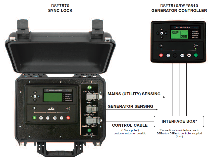 DSE7570 Remote Sync Lock Controller